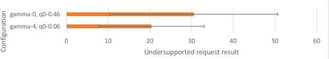 Figure 2 for Dynamic Impact for Ant Colony Optimization algorithm