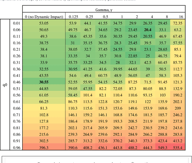 Figure 4 for Dynamic Impact for Ant Colony Optimization algorithm