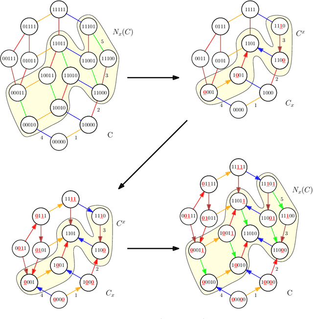 Figure 1 for Unlabeled sample compression schemes and corner peelings for ample and maximum classes