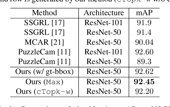 Figure 2 for Object-Aware Self-supervised Multi-Label Learning