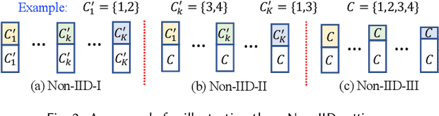 Figure 3 for FedSemi: An Adaptive Federated Semi-Supervised Learning Framework