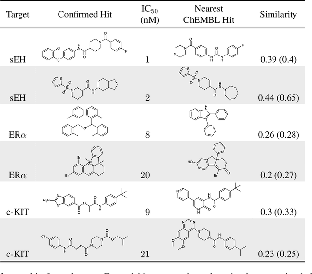 Figure 2 for Machine learning on DNA-encoded libraries: A new paradigm for hit-finding