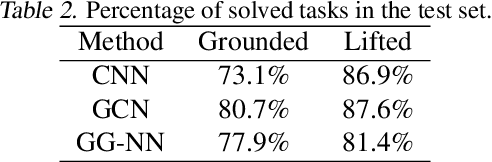 Figure 3 for IPC: A Benchmark Data Set for Learning with Graph-Structured Data