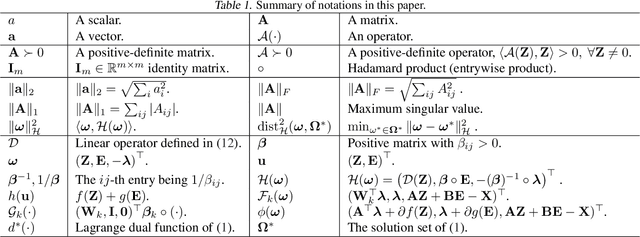 Figure 1 for Differentiable Linearized ADMM