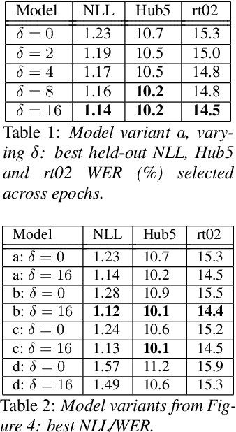 Figure 2 for Multi-Frame Cross-Entropy Training for Convolutional Neural Networks in Speech Recognition
