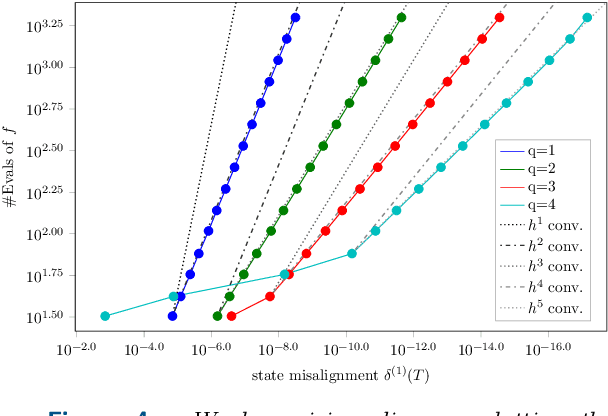 Figure 4 for Convergence Rates of Gaussian ODE Filters