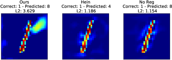 Figure 4 for A general framework for defining and optimizing robustness