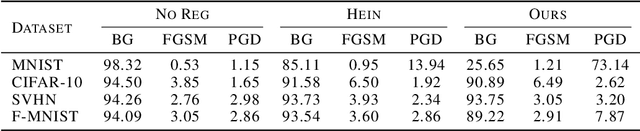 Figure 3 for A general framework for defining and optimizing robustness