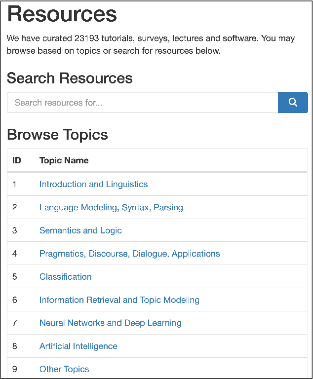 Figure 2 for CLICKER: A Computational LInguistics Classification Scheme for Educational Resources
