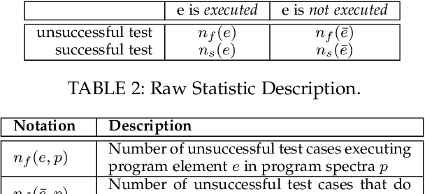 Figure 1 for Network-Clustered Multi-Modal Bug Localization