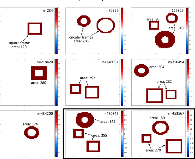 Figure 1 for Investigating the fidelity of explainable artificial intelligence methods for applications of convolutional neural networks in geoscience