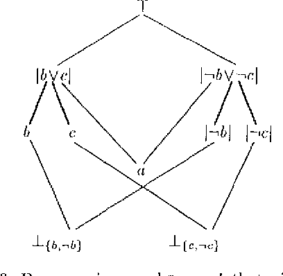 Figure 3 for TDL--- A Type Description Language for Constraint-Based Grammars