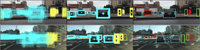 Figure 4 for BayesOD: A Bayesian Approach for Uncertainty Estimation in Deep Object Detectors