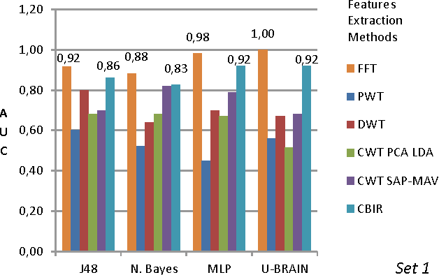 Figure 4 for Feature Extraction and Soft Computing Methods for Aerospace Structure Defect Classification