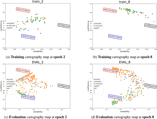 Figure 4 for Understanding Out-of-distribution: A Perspective of Data Dynamics