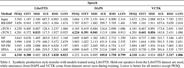 Figure 2 for Style Transfer of Audio Effects with Differentiable Signal Processing