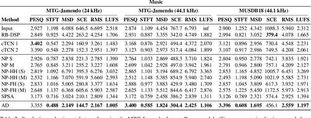 Figure 4 for Style Transfer of Audio Effects with Differentiable Signal Processing