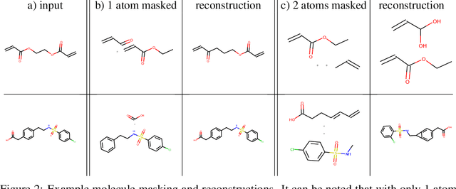 Figure 3 for Graph Context Encoder: Graph Feature Inpainting for Graph Generation and Self-supervised Pretraining