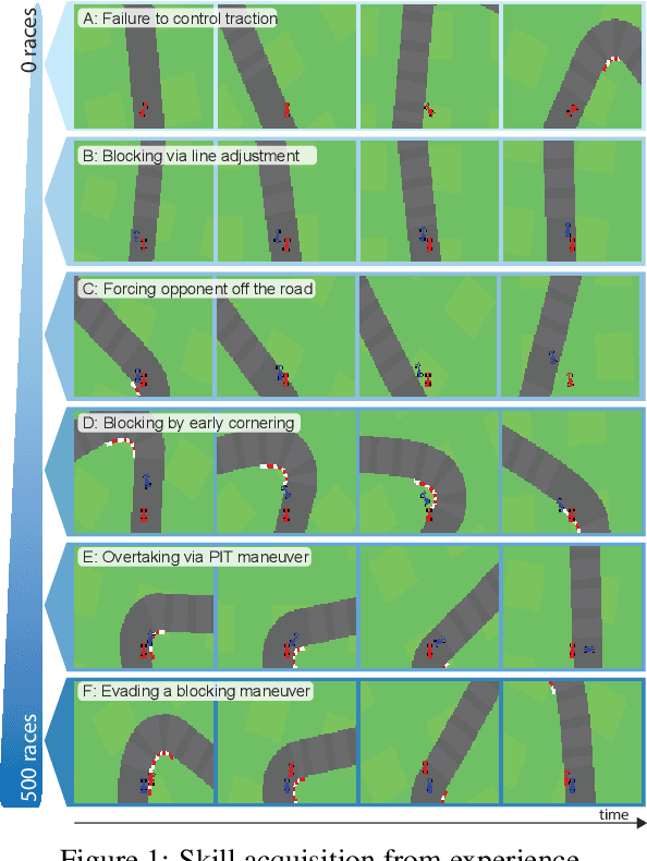 Figure 1 for Deep Latent Competition: Learning to Race Using Visual Control Policies in Latent Space