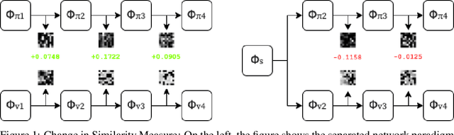 Figure 1 for Mix and Mask Actor-Critic Methods