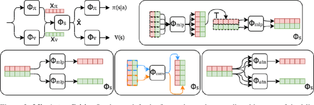 Figure 2 for Mix and Mask Actor-Critic Methods