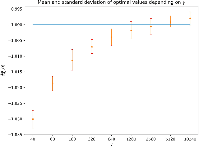 Figure 4 for Computation of optimal transport and related hedging problems via penalization and neural networks