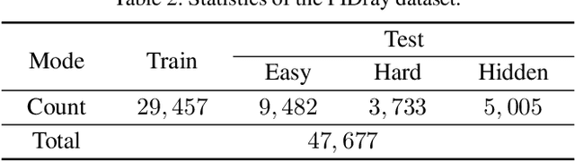 Figure 4 for Towards Real-World Prohibited Item Detection: A Large-Scale X-ray Benchmark
