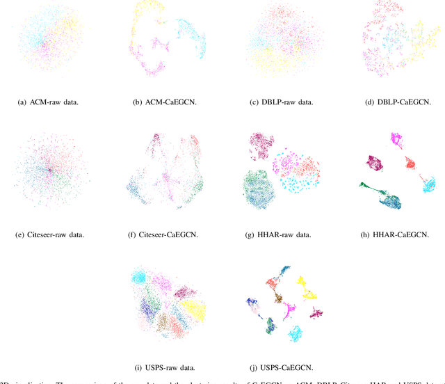 Figure 2 for CaEGCN: Cross-Attention Fusion based Enhanced Graph Convolutional Network for Clustering