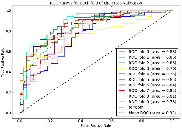 Figure 3 for Social media mining for identification and exploration of health-related information from pregnant women