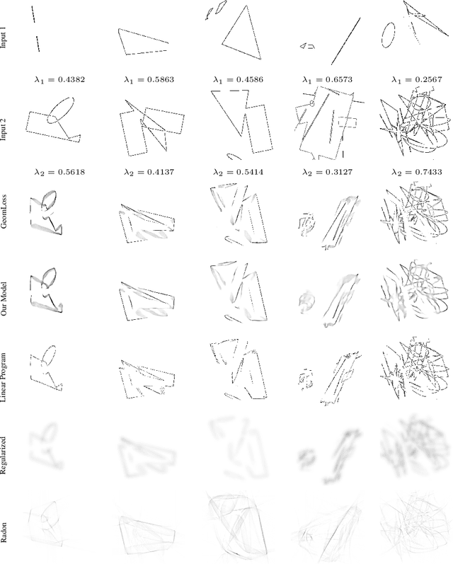 Figure 2 for Learning to Generate Wasserstein Barycenters
