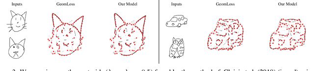 Figure 3 for Learning to Generate Wasserstein Barycenters