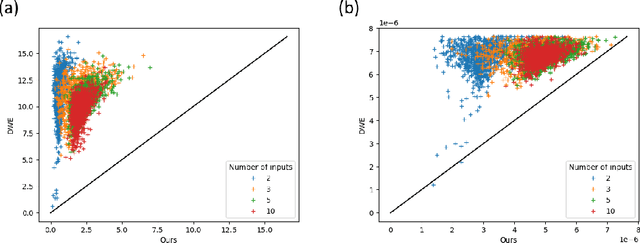 Figure 4 for Learning to Generate Wasserstein Barycenters