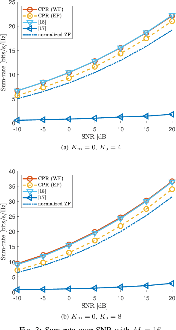 Figure 3 for Complete Power Reallocation for MU-MIMO under Per-Antenna Power Constraint