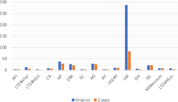Figure 2 for BCN2BRNO: ASR System Fusion for Albayzin 2020 Speech to Text Challenge