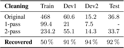 Figure 1 for BCN2BRNO: ASR System Fusion for Albayzin 2020 Speech to Text Challenge