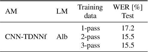 Figure 3 for BCN2BRNO: ASR System Fusion for Albayzin 2020 Speech to Text Challenge
