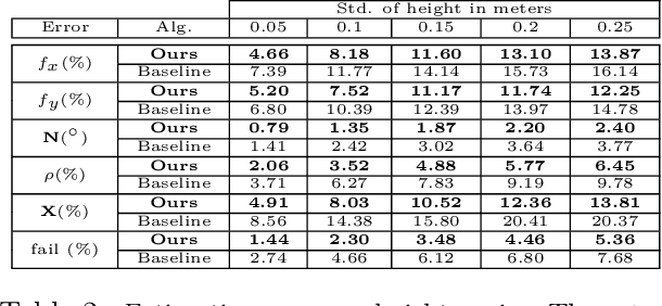 Figure 3 for Single View Physical Distance Estimation using Human Pose