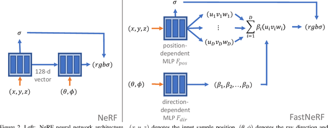 Figure 2 for FastNeRF: High-Fidelity Neural Rendering at 200FPS