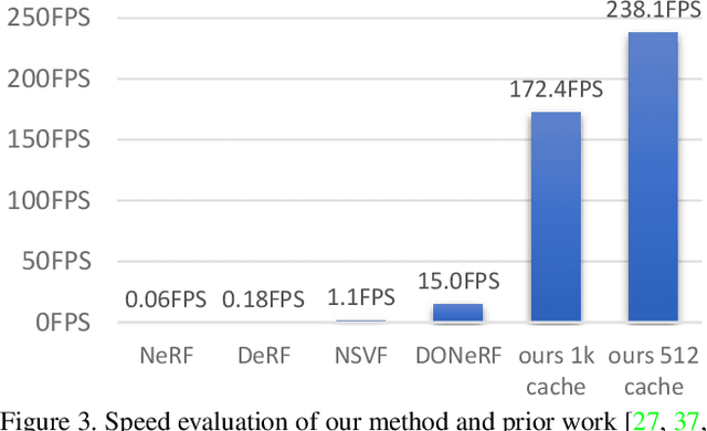 Figure 4 for FastNeRF: High-Fidelity Neural Rendering at 200FPS