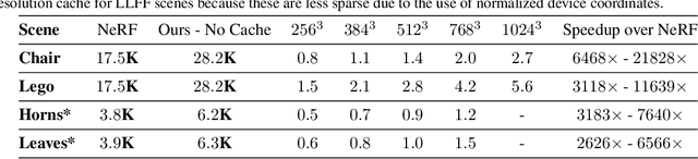 Figure 3 for FastNeRF: High-Fidelity Neural Rendering at 200FPS