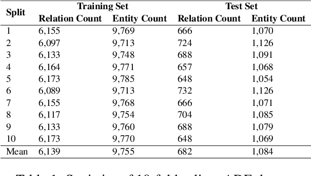 Figure 1 for Imposing Relation Structure in Language-Model Embeddings Using Contrastive Learning