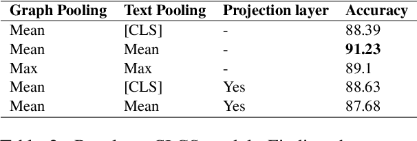 Figure 4 for Imposing Relation Structure in Language-Model Embeddings Using Contrastive Learning