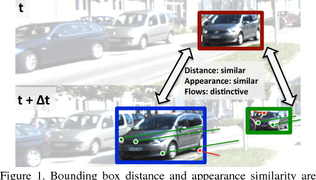 Figure 1 for Near-Online Multi-target Tracking with Aggregated Local Flow Descriptor