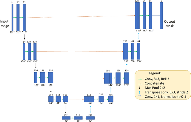 Figure 2 for DeshadowGAN: A Deep Learning Approach to Remove Shadows from Optical Coherence Tomography Images