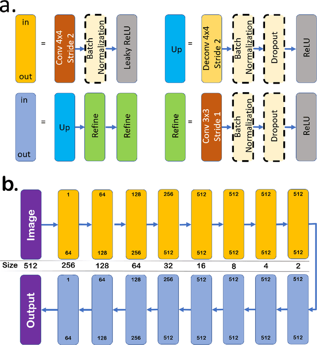 Figure 3 for DeshadowGAN: A Deep Learning Approach to Remove Shadows from Optical Coherence Tomography Images