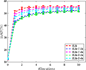 Figure 4 for Similarity Learning via Adaptive Regression and Its Application to Image Retrieval