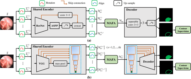 Figure 2 for Towards Better Surgical Instrument Segmentation in Endoscopic Vision: Multi-Angle Feature Aggregation and Contour Supervision