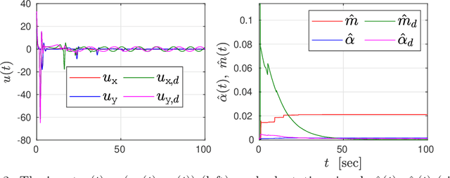 Figure 2 for Adaptive Robot Navigation with Collision Avoidance subject to 2nd-order Uncertain Dynamics