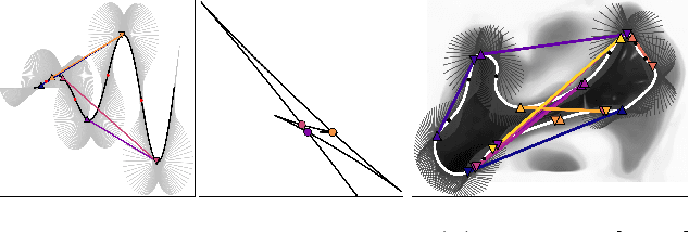 Figure 3 for Part-to-whole Registration of Histology and MRI using Shape Elements