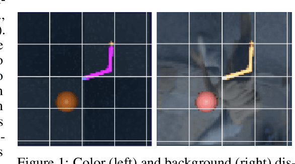 Figure 1 for A Geometric Perspective on Self-Supervised Policy Adaptation